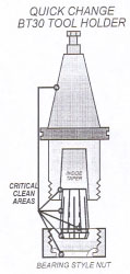 CNC Tooling -quick-change tool holder
